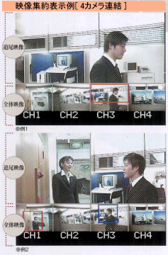 【映像集約表示例（４カメラ連結）】４台のNTSCカメラ映像にて追尾・集約表示 