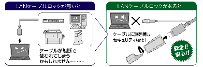 LANケーブルコネクタの鍵付きプロテクタの使用例